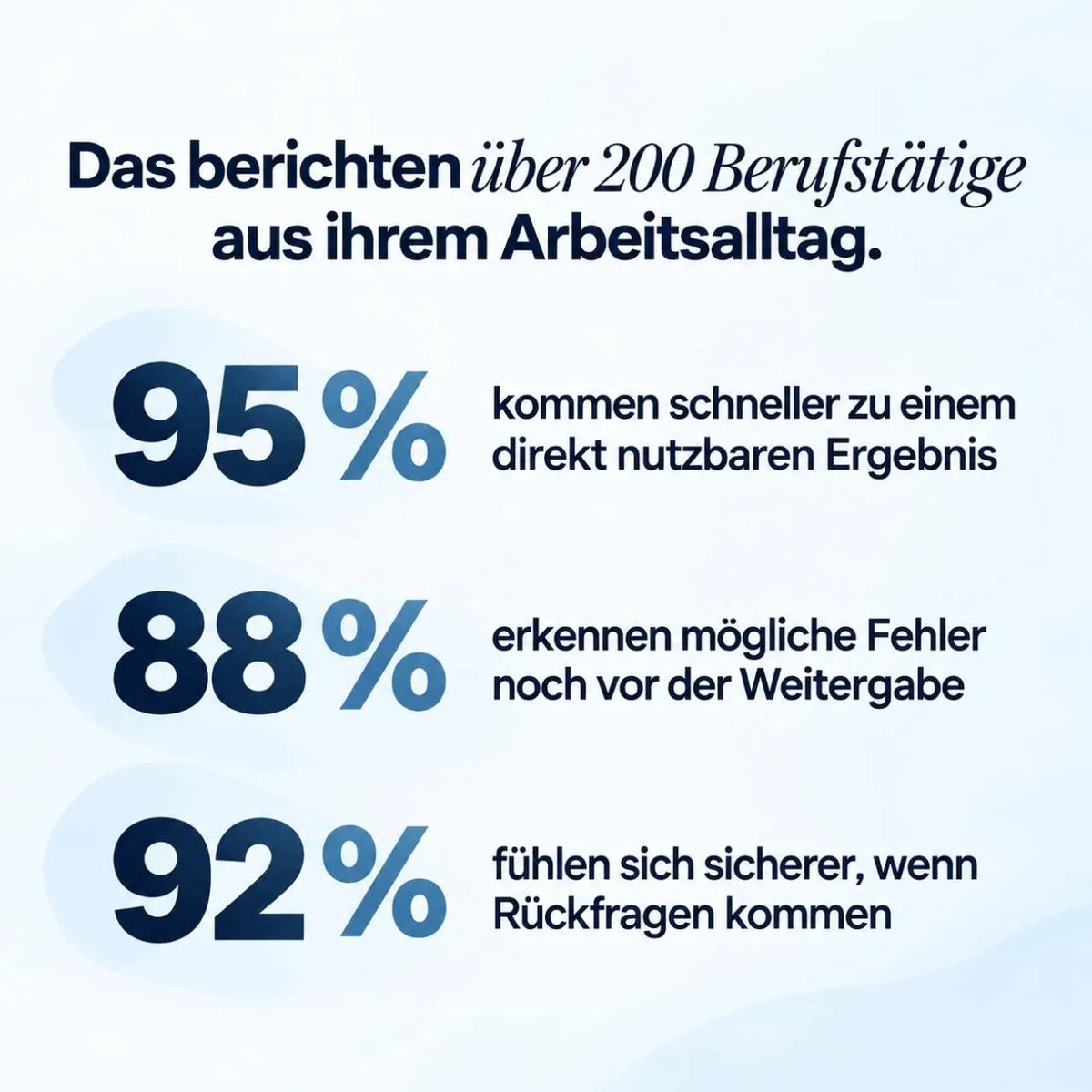 Ergebnisse aus einer Kundenbefragung zum KI-Vorsprung